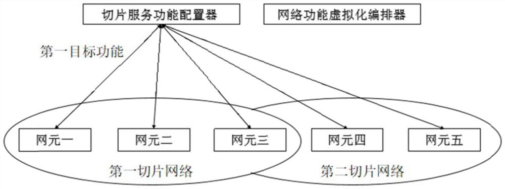 Slicing network function service configuration method, computer device and storage medium