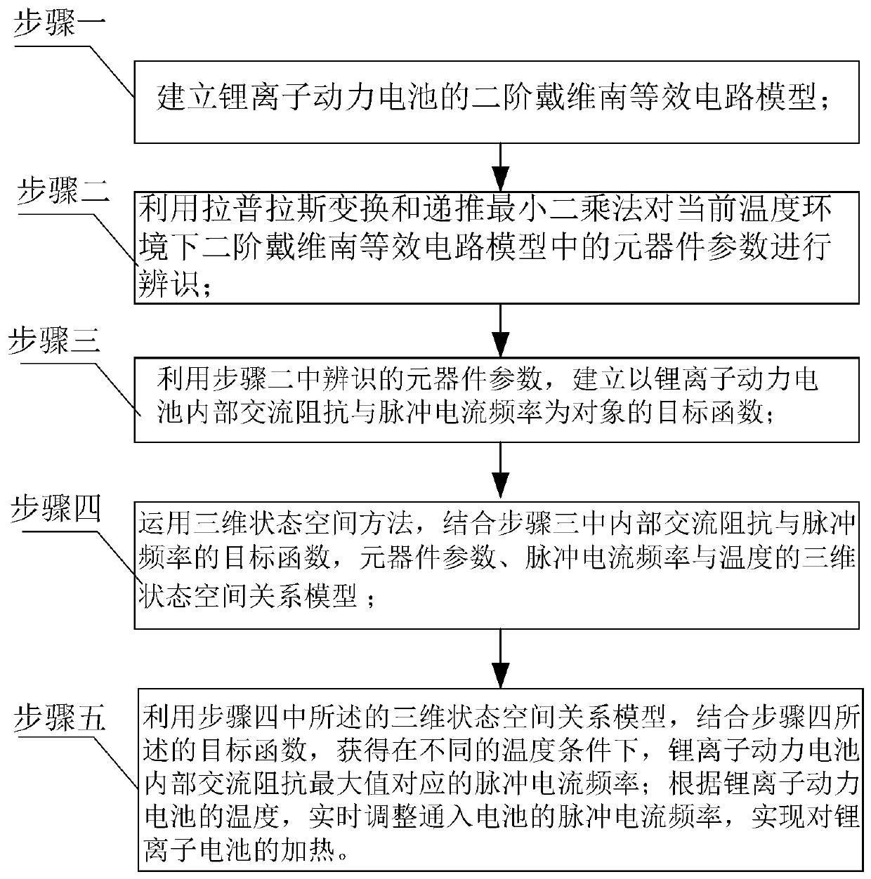 Alternating excitation low-temperature heating method for lithium ion battery based on temperature change