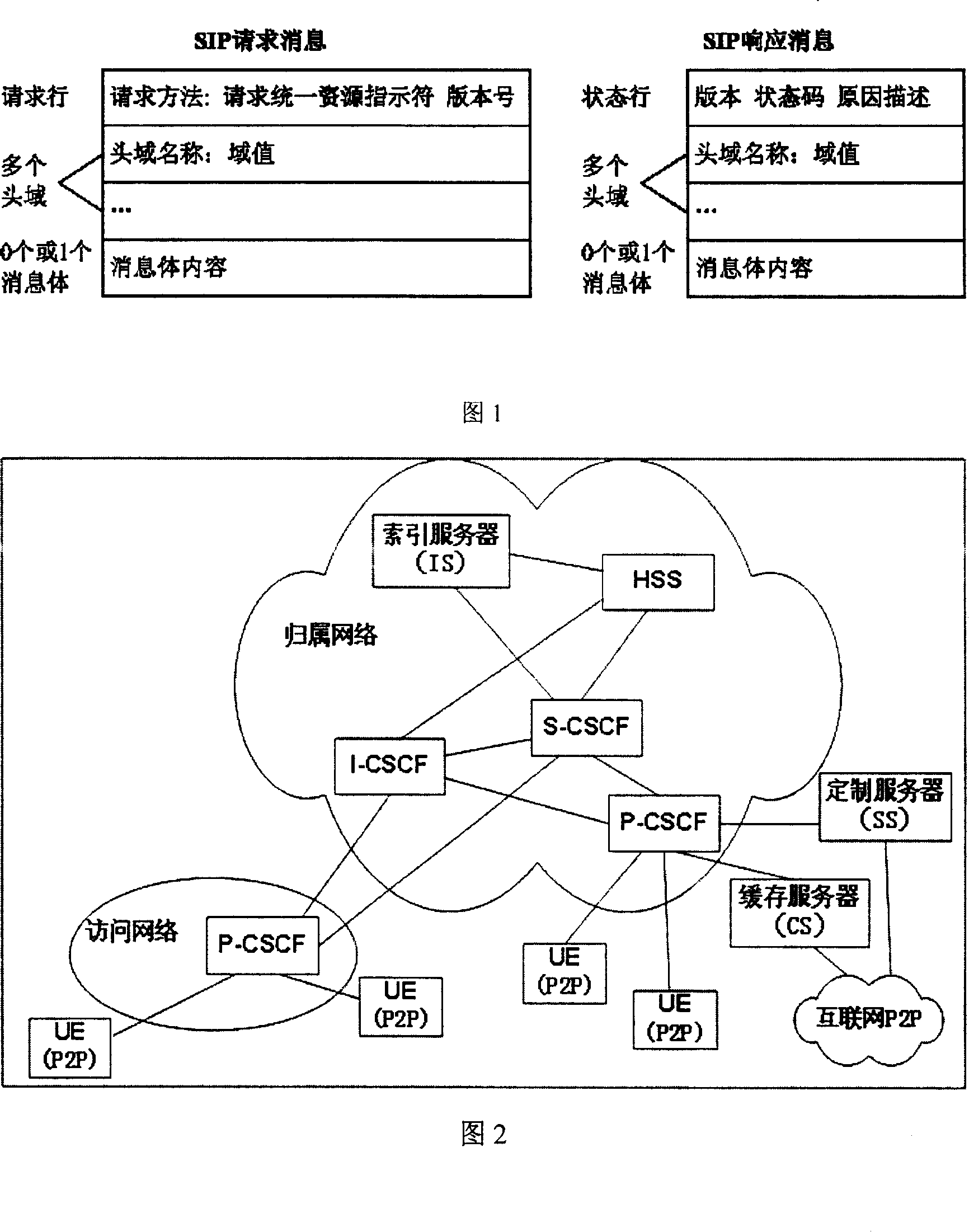 IMS based peer-to-peer network caching service signalling control method