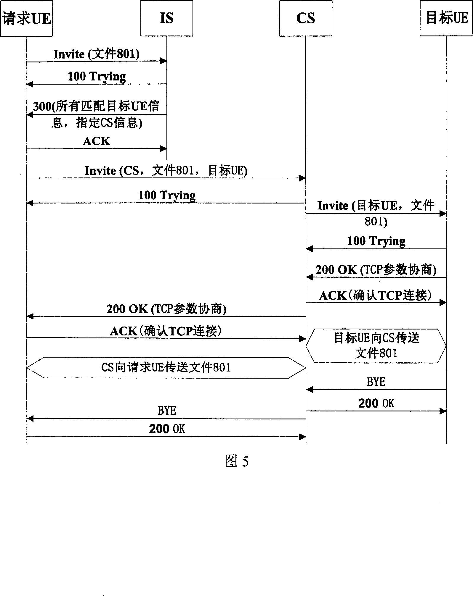 IMS based peer-to-peer network caching service signalling control method