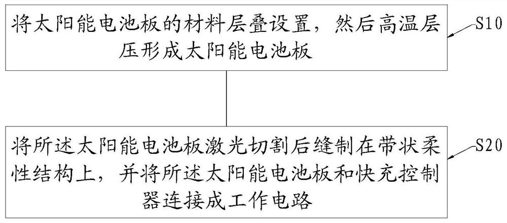 Foldable solar umbrella charging device and preparation method thereof