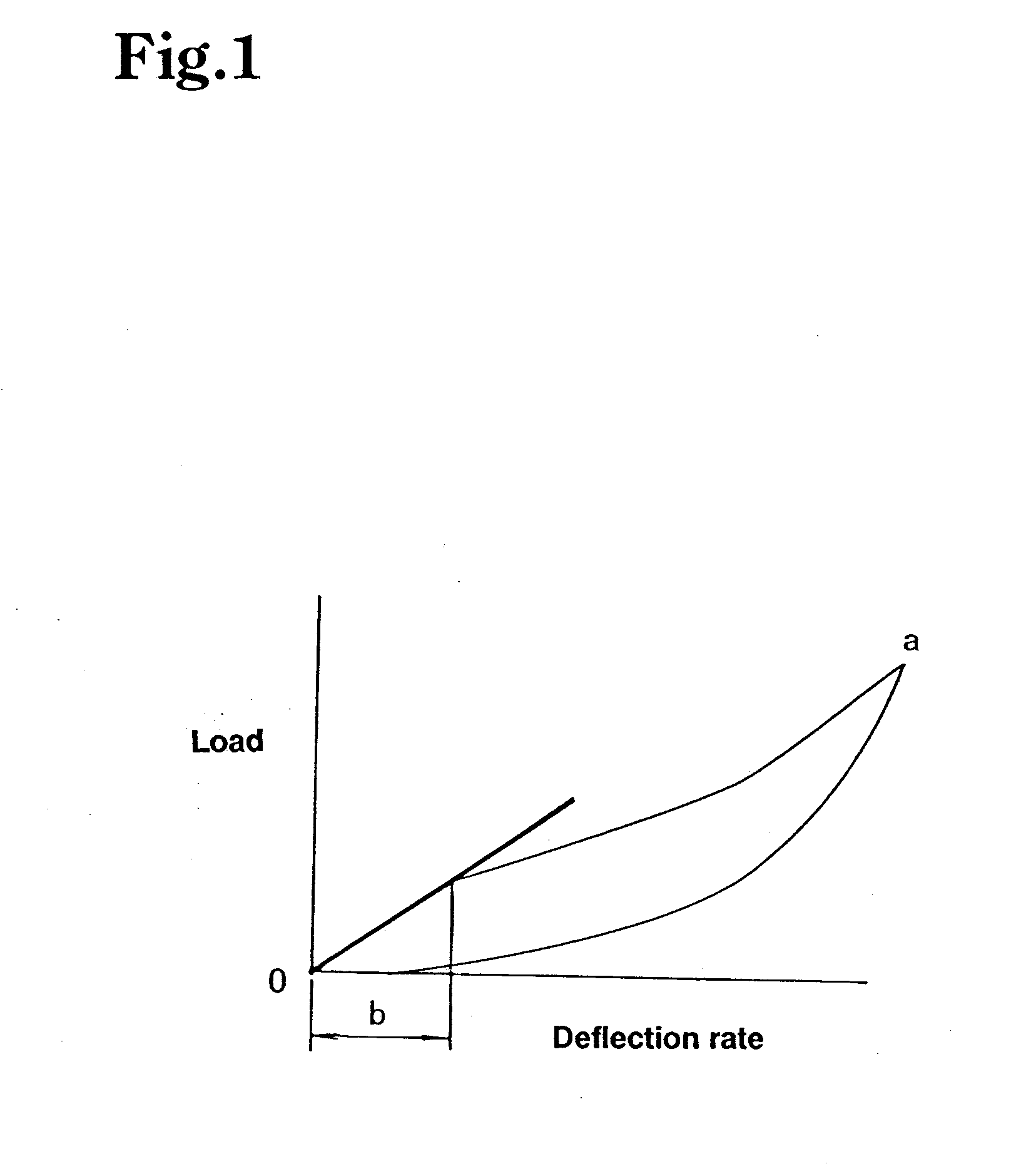 Cushioning Material for a Polishing Pad