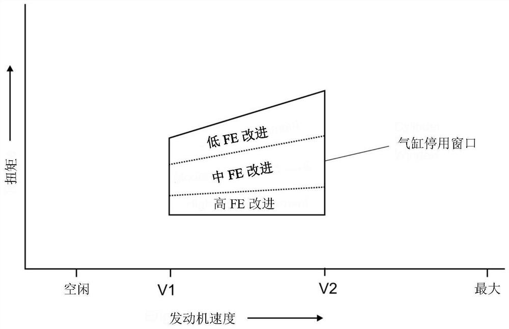 method of controlling the vehicle