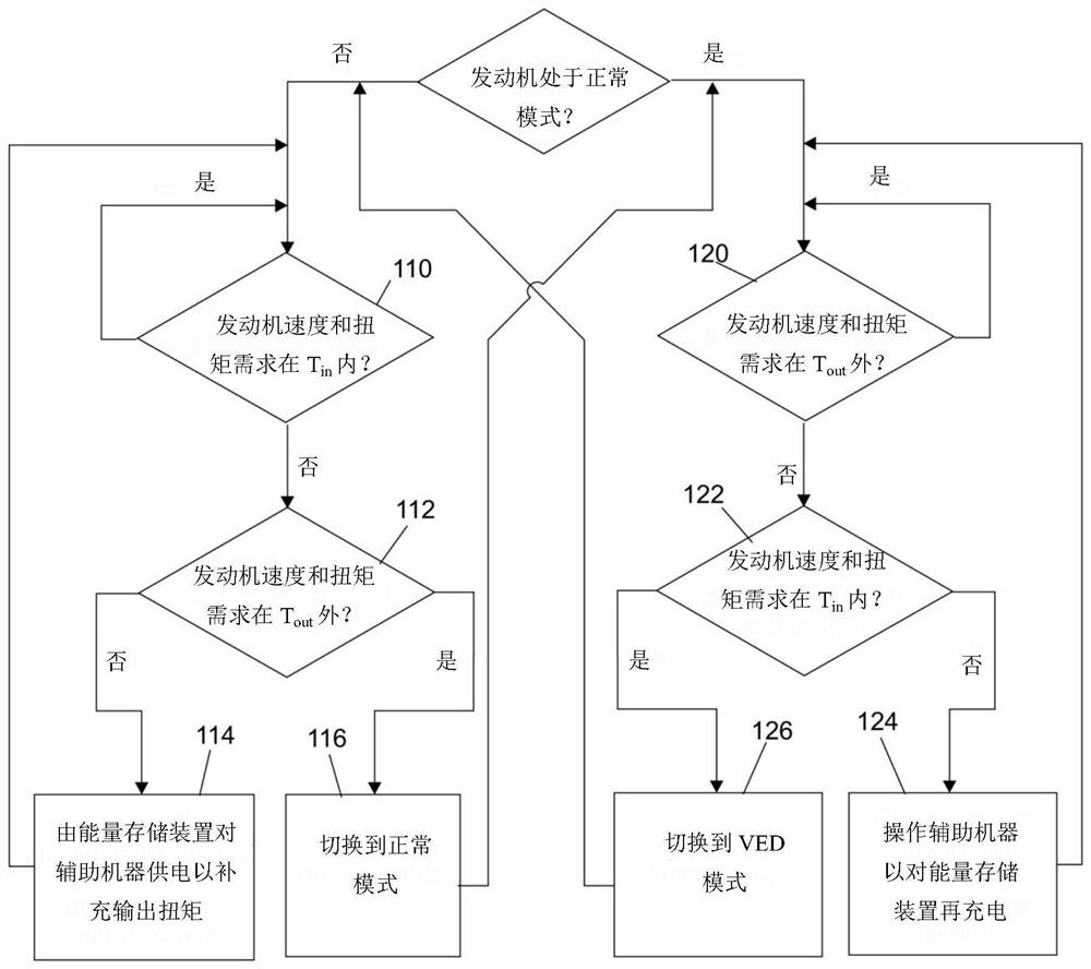 method of controlling the vehicle