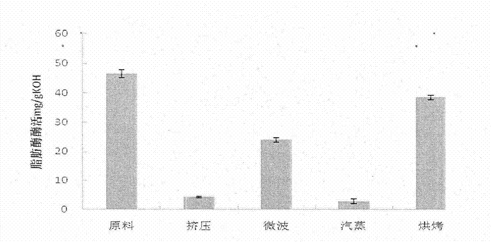 Method for stabilizing wheat bran specially used for whole wheat flour