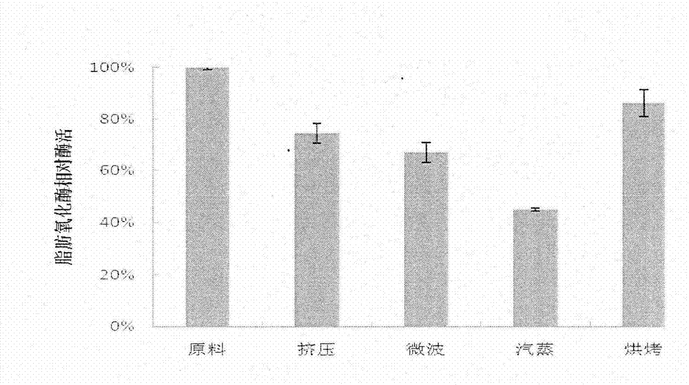 Method for stabilizing wheat bran specially used for whole wheat flour