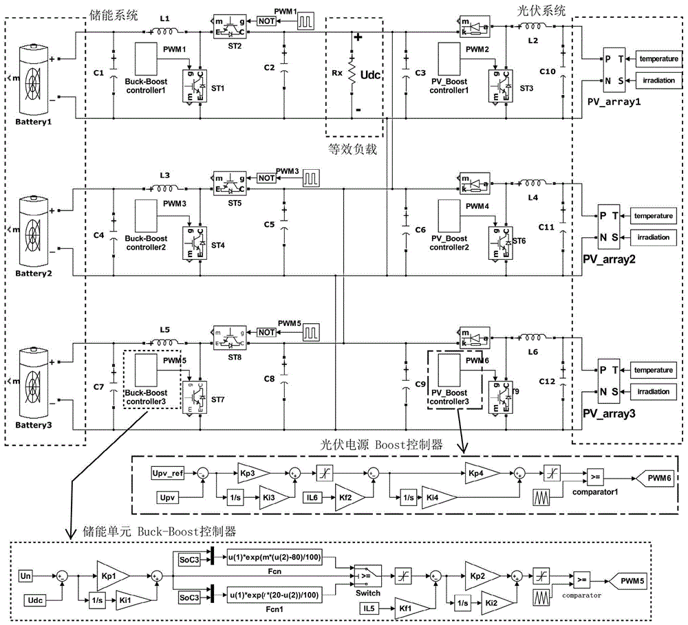 A Coordinated Control Method for Power Balance of Solar Energy Storage High Penetration DC Microgrid