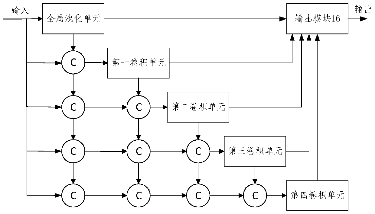 Mcaspp Neural Network Fundus Image Cup and Disc Segmentation Model Based on Attention Mechanism