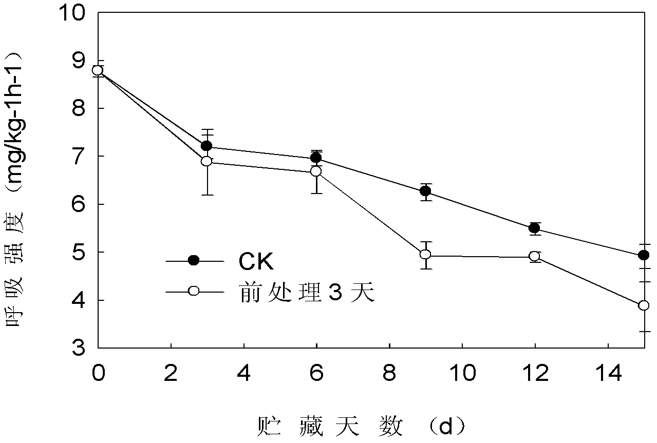 Method for preserving waxberries by way of pressure reduction treatment