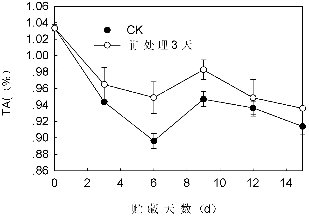 Method for preserving waxberries by way of pressure reduction treatment