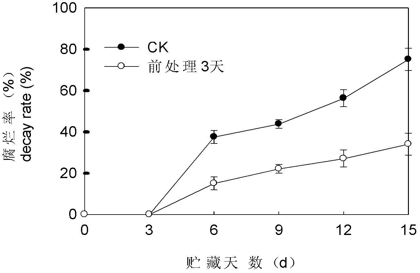 Method for preserving waxberries by way of pressure reduction treatment