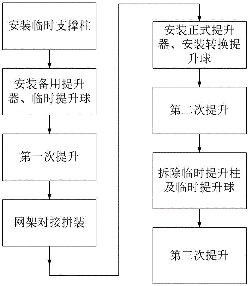 Hoisting construction method of curved truss