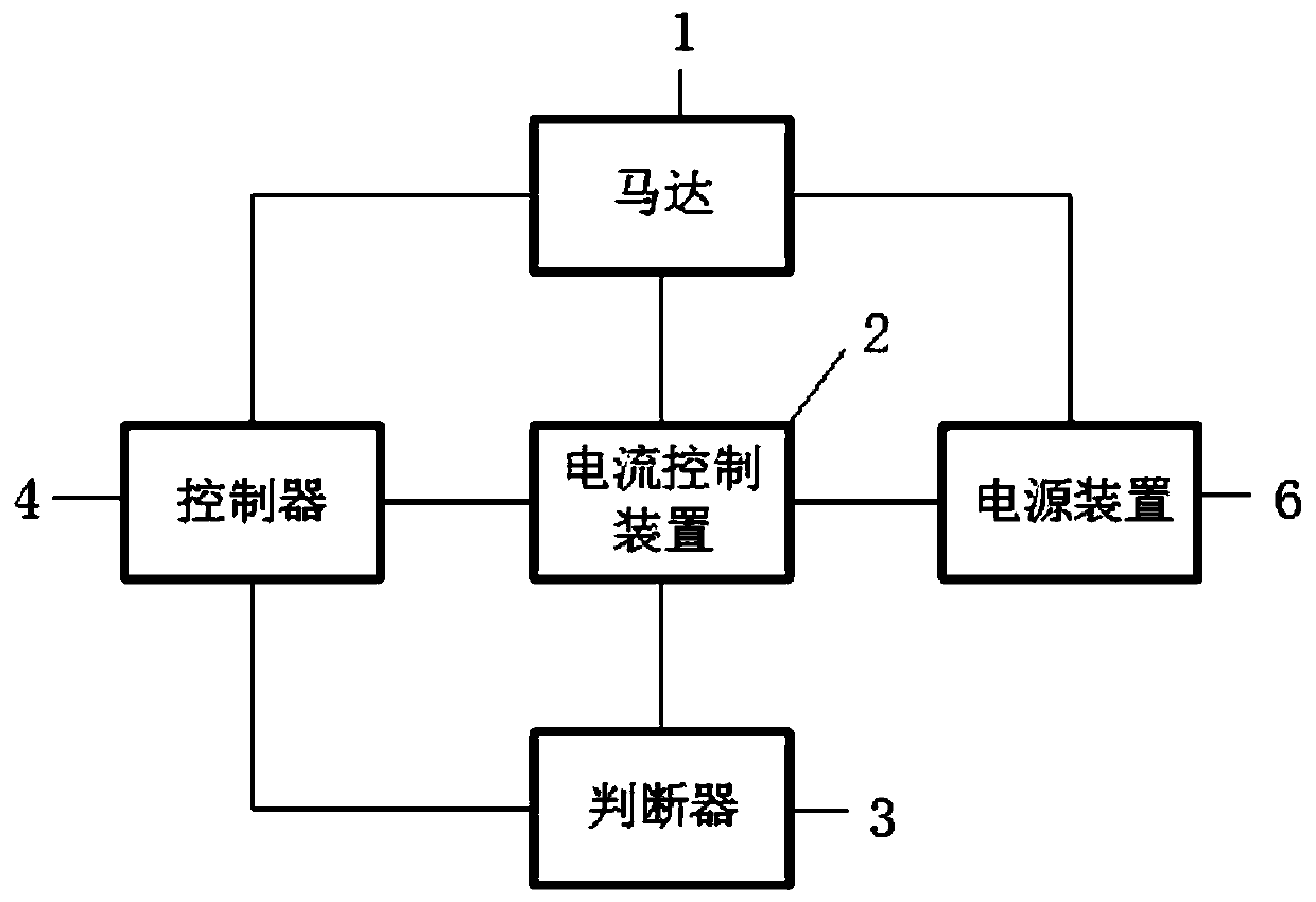 A protection control system for an electric lifting table