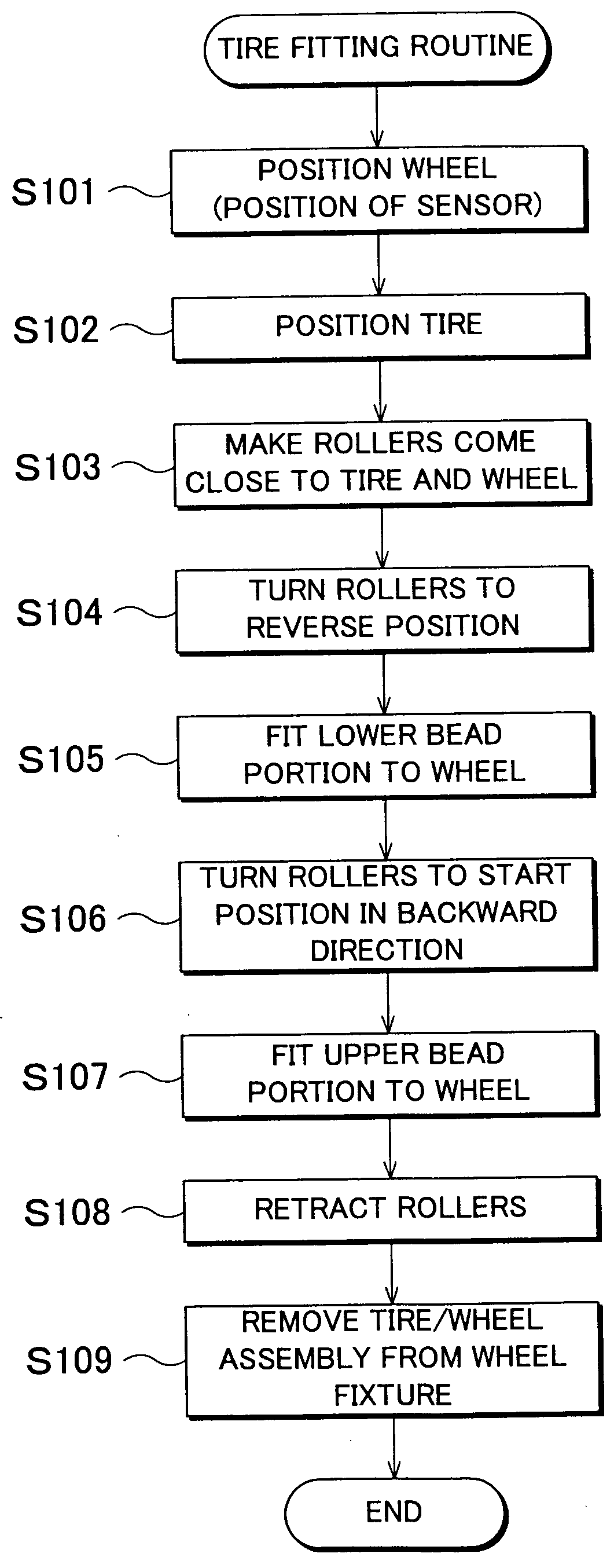 Tire fitting method and device