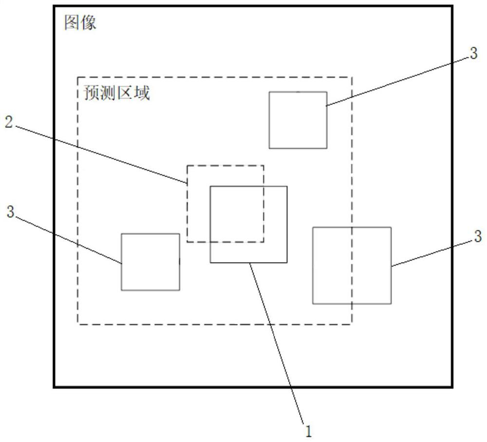 Gesture processing method and device, electronic equipment and readable storage medium