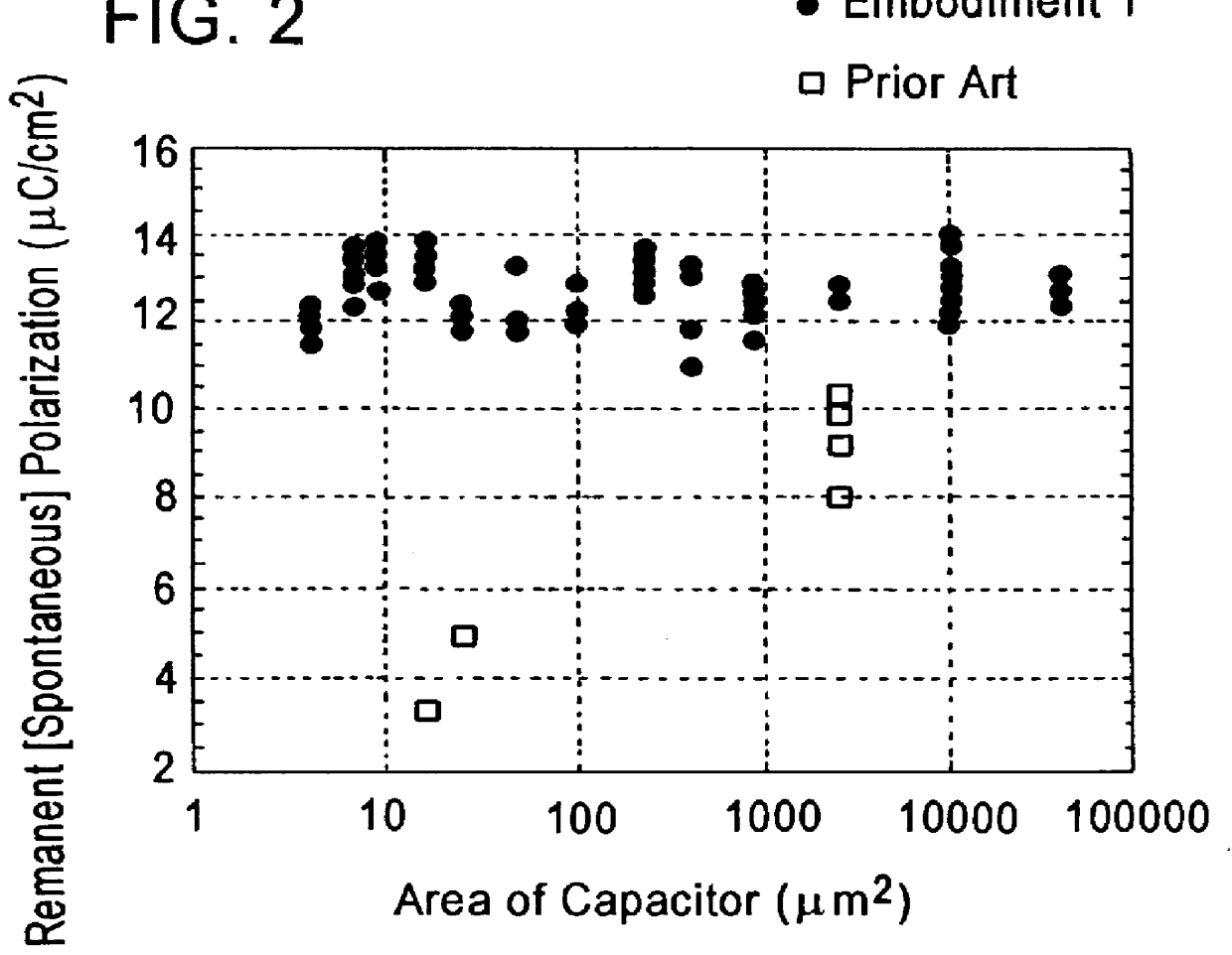 Semiconductor device having capacitor