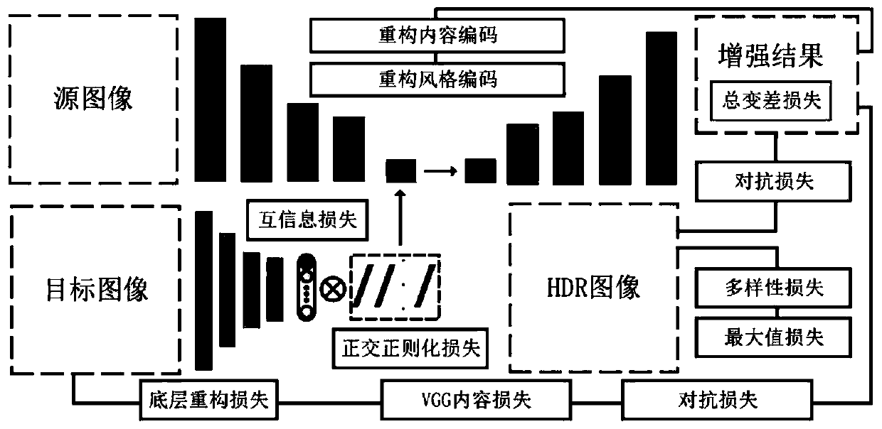 Multi-modal image enhancement method based on orthogonal element space