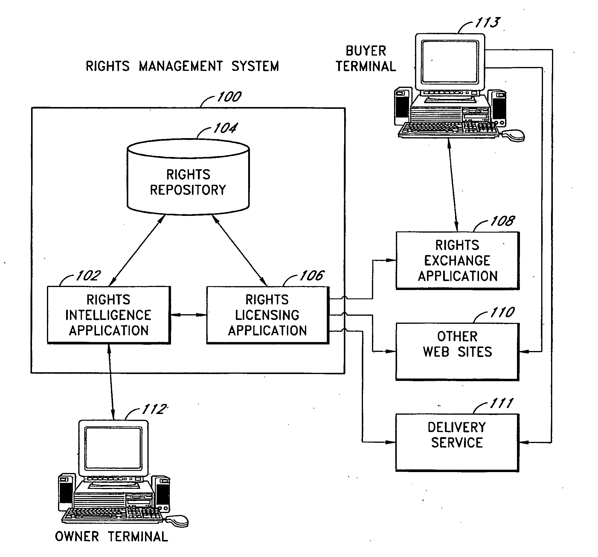 Integrated media management and rights distribution apparatus