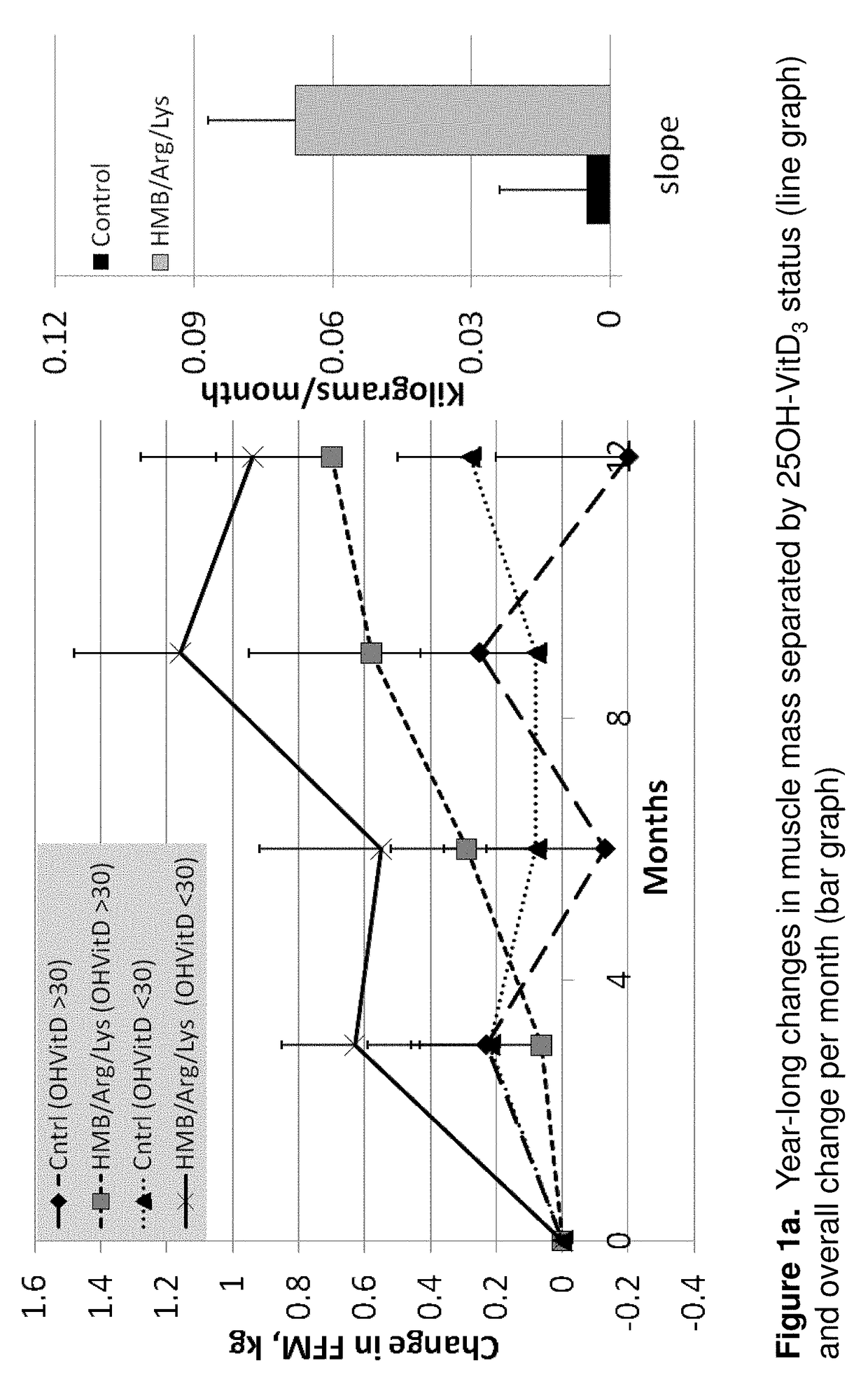 Nutritional intervention for improving muscular function and strength