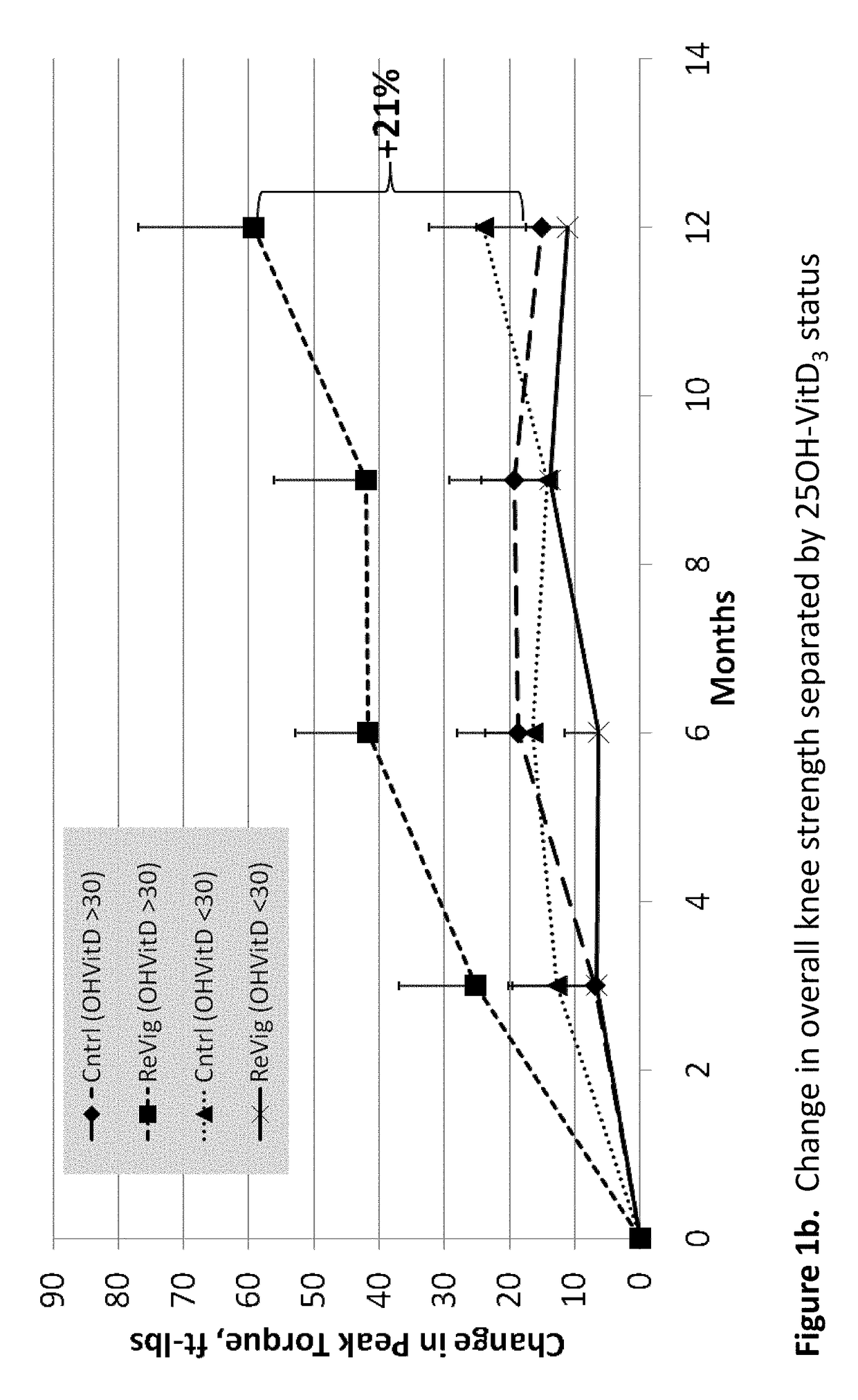 Nutritional intervention for improving muscular function and strength