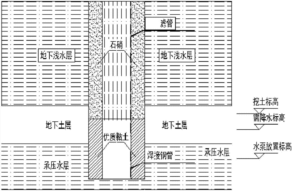 Pipe structure for dewatering well to stretch into confined water layer and construction method