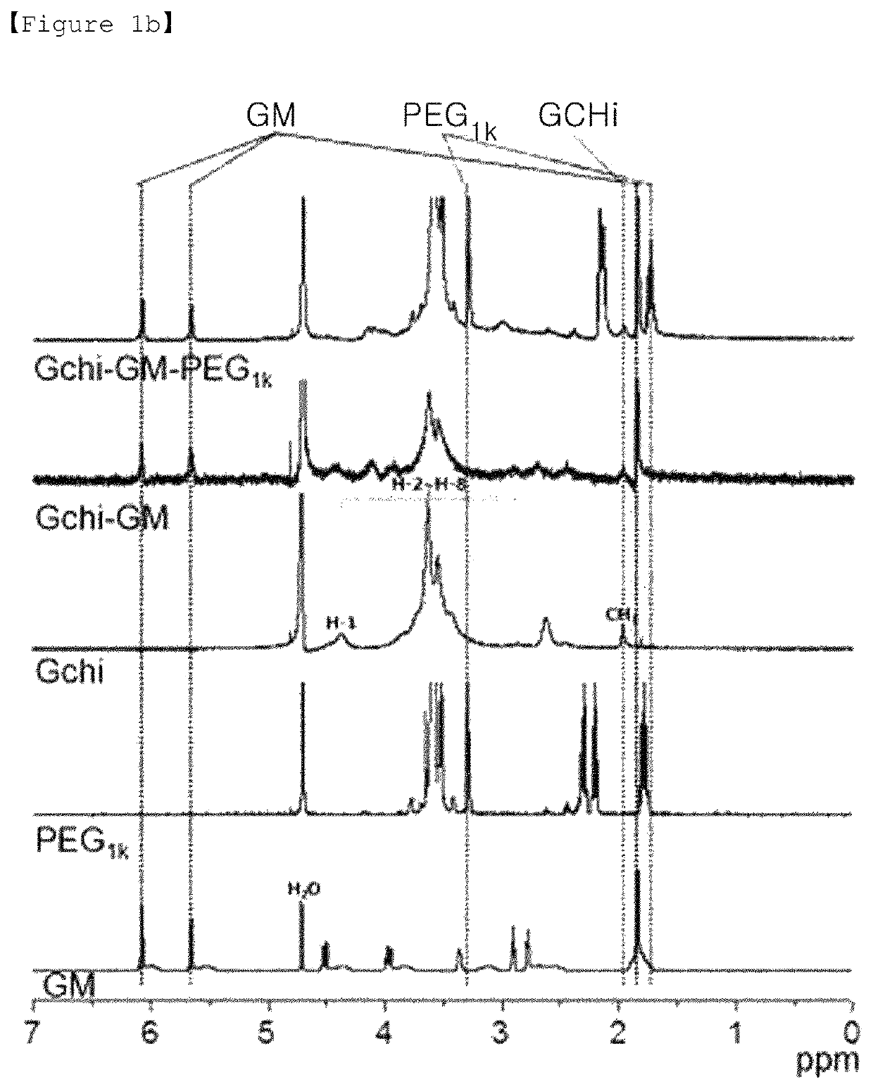 Visible light-curable water-soluble chitosan derivative, chitosan hydrogel, and preparation method therefor