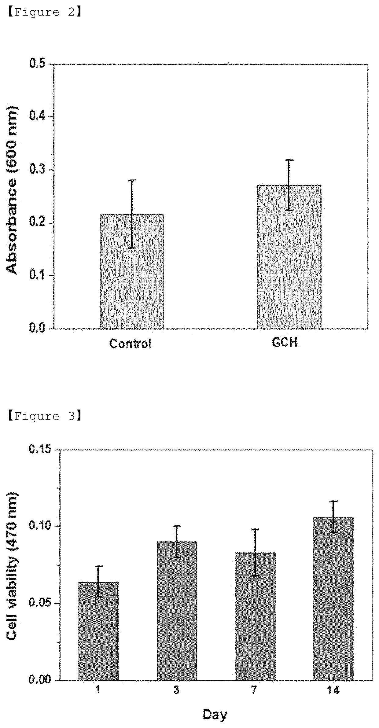 Visible light-curable water-soluble chitosan derivative, chitosan hydrogel, and preparation method therefor