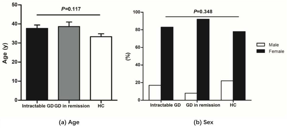 Pharmaceutical application of rapamycin in refractory graves disease