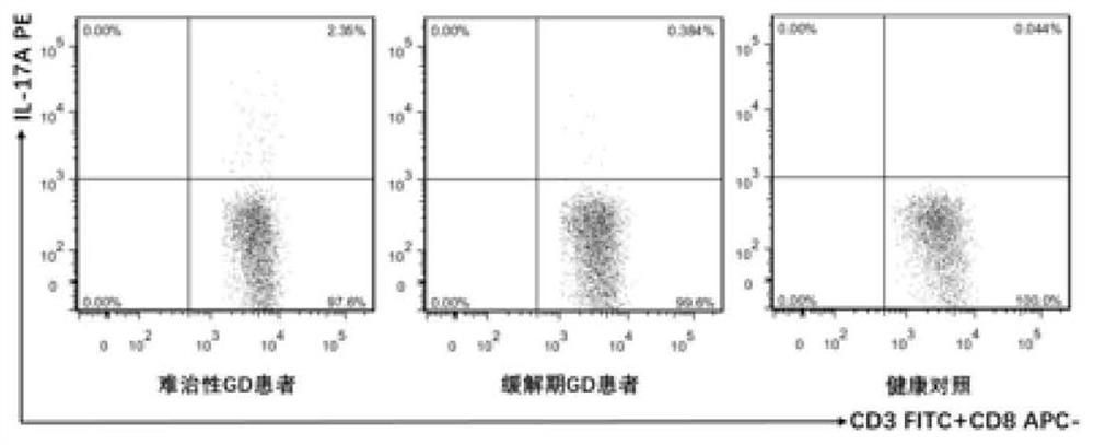 Pharmaceutical application of rapamycin in refractory graves disease