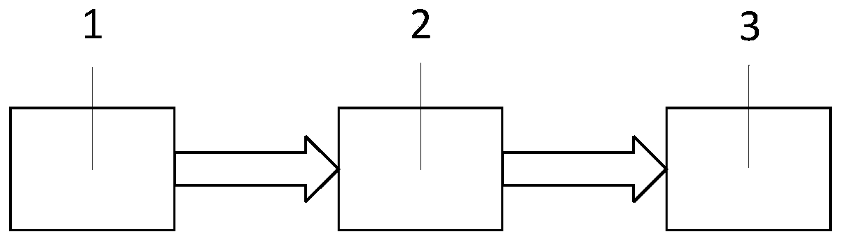 Flow Cytometry Based on Microfluidic Technology and Linear Array Detector