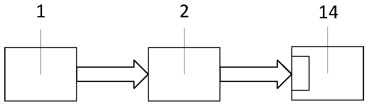 Flow Cytometry Based on Microfluidic Technology and Linear Array Detector