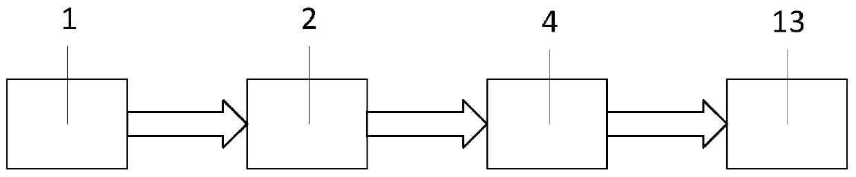 Flow Cytometry Based on Microfluidic Technology and Linear Array Detector