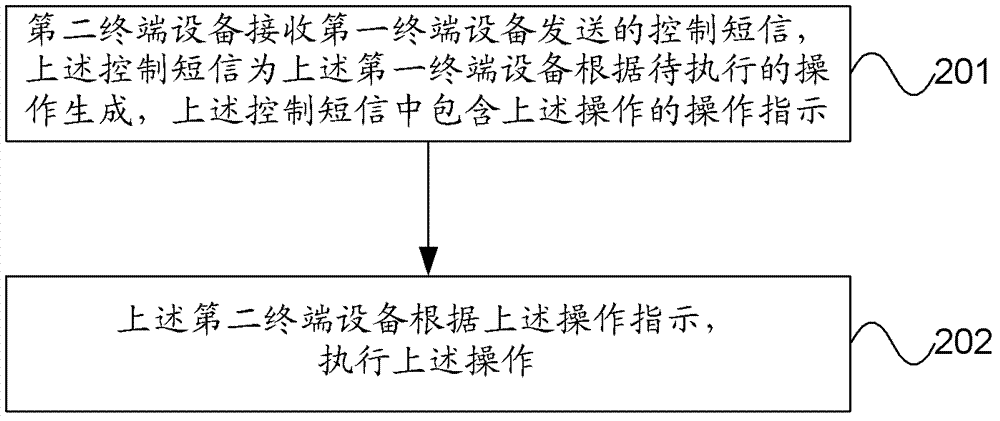 Synchronizing method and terminal device