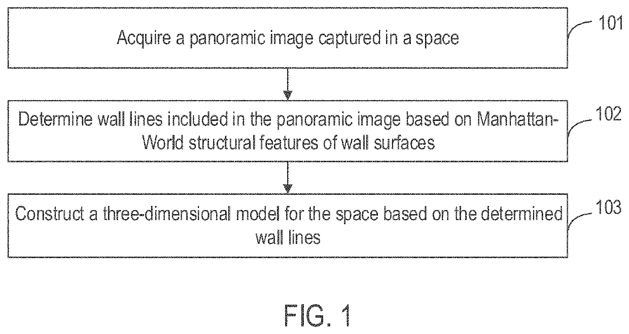 Method for wall line determination, method, apparatus, and device for spatial modeling