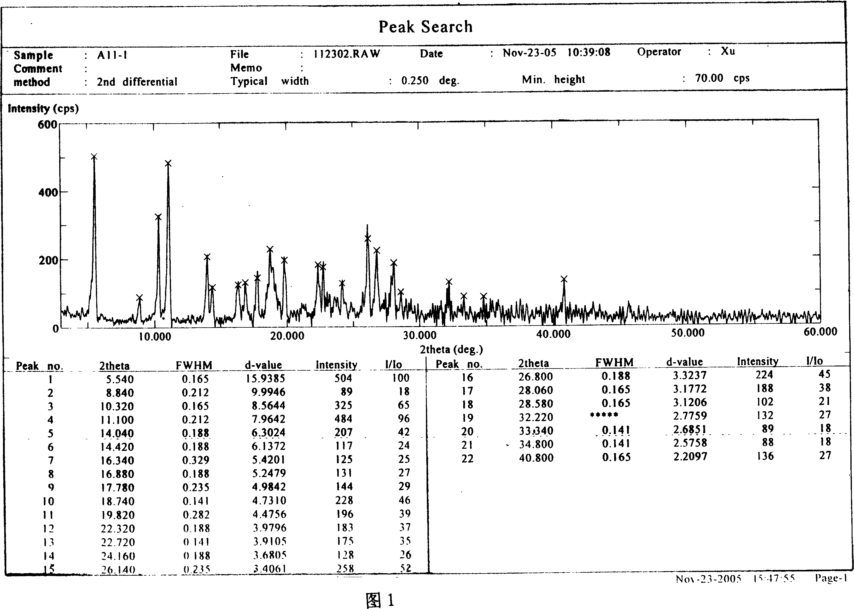 Anti infectious compound and usage