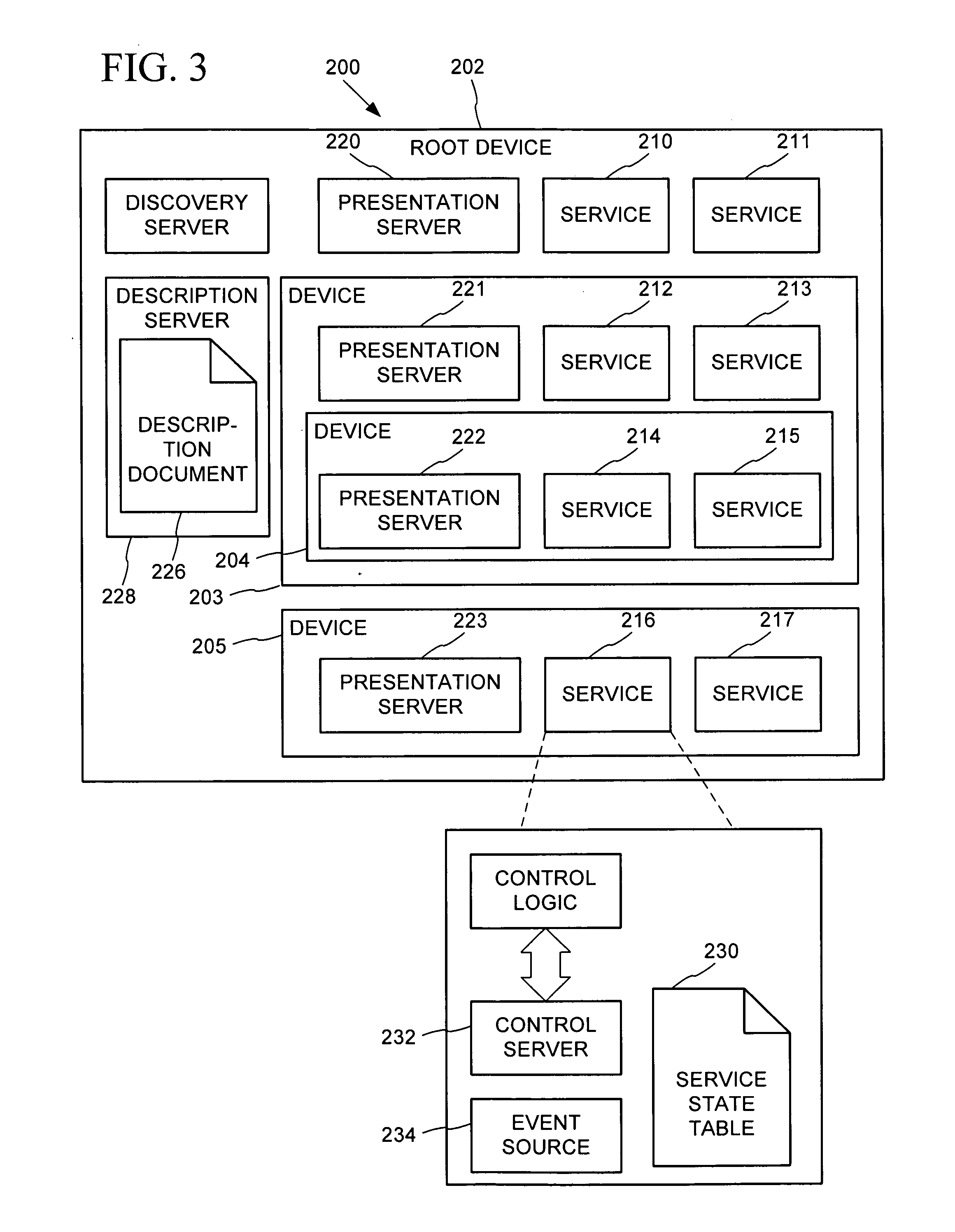 XML-based template language for devices and services