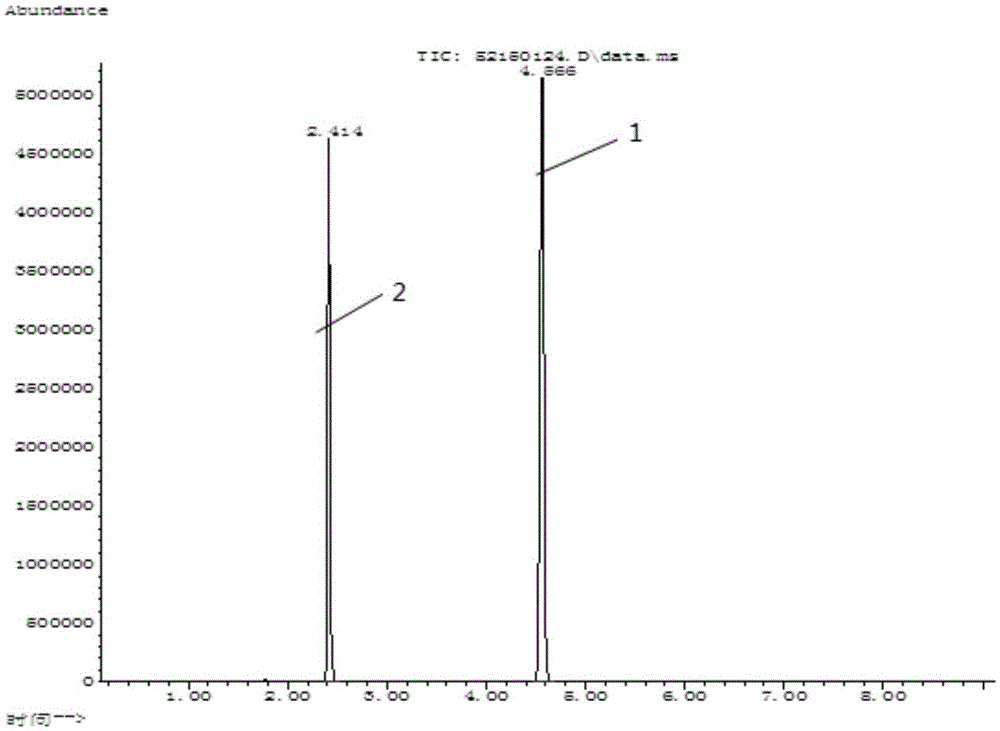 Method for determining residual methylbenzene and residual ethyl acetate in methyl vinyl ether-maleic anhydride copolymer