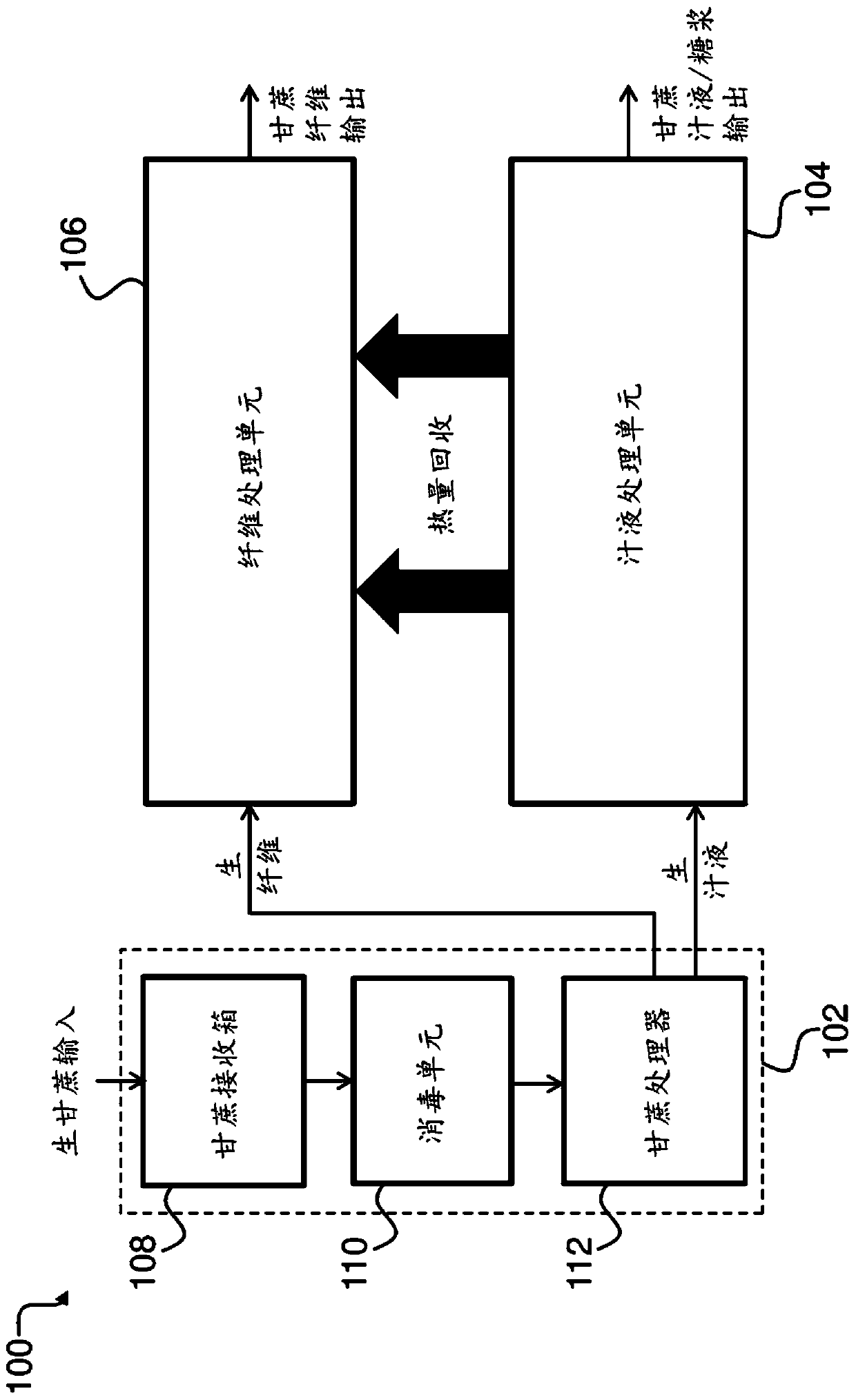 System for and method of processing sugar cane