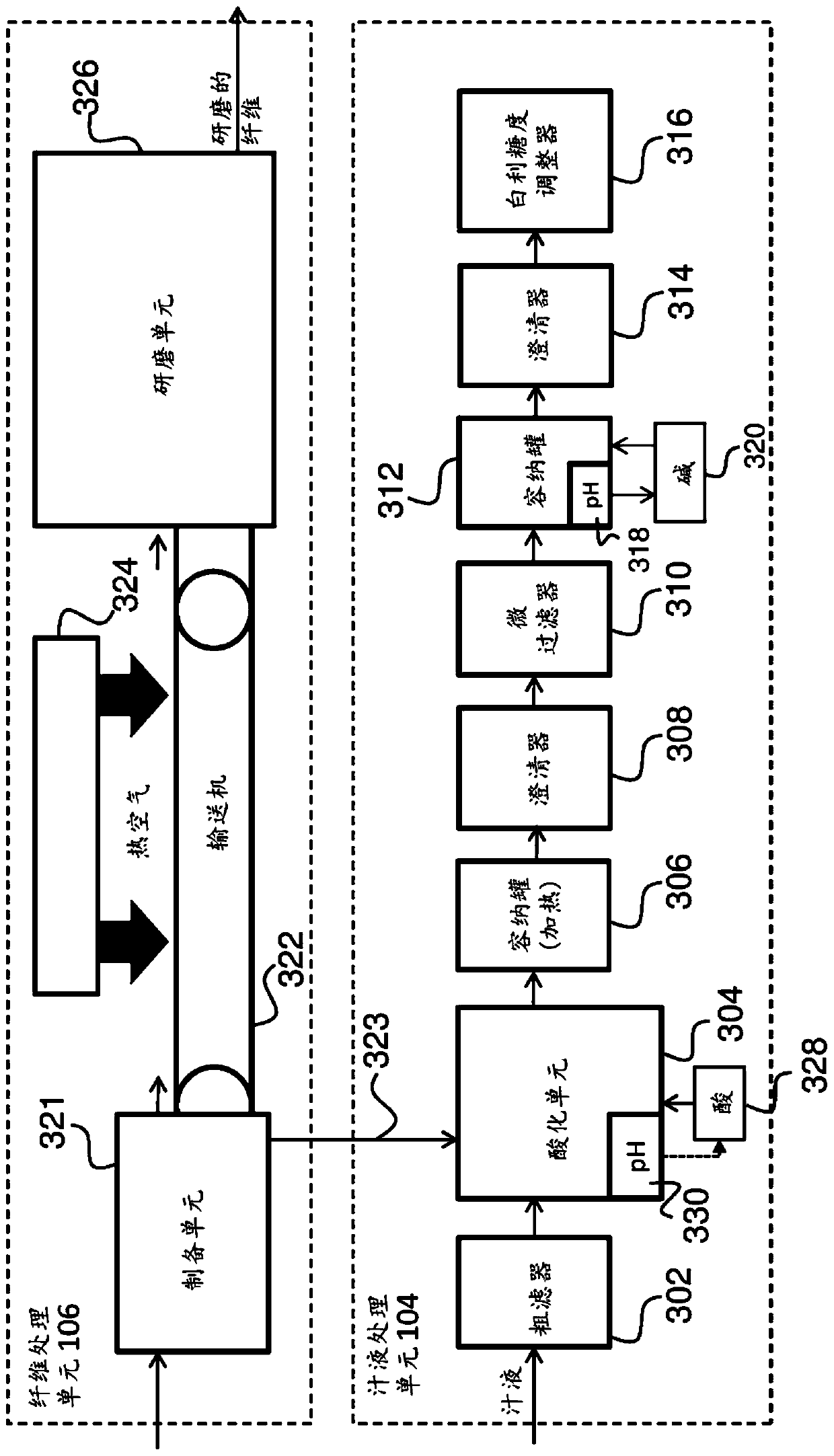 System for and method of processing sugar cane