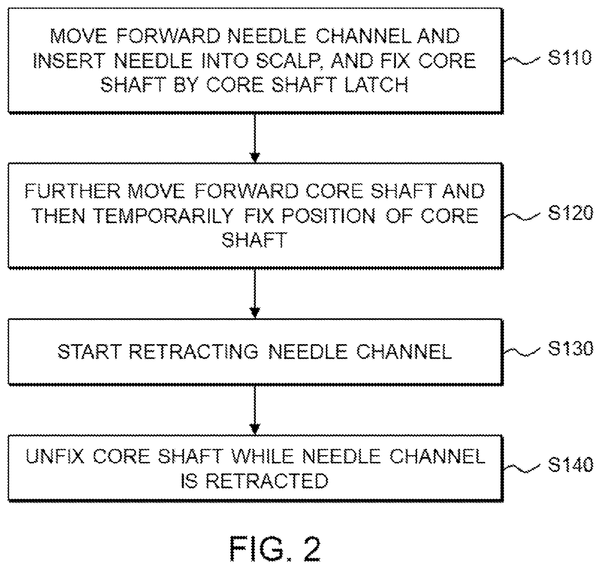 Hair transplanter having core shaft conveying portion