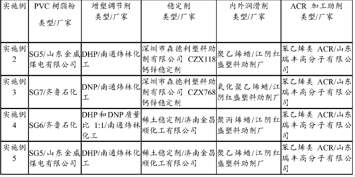 Formula of wood-plastic bathroom plate and production method