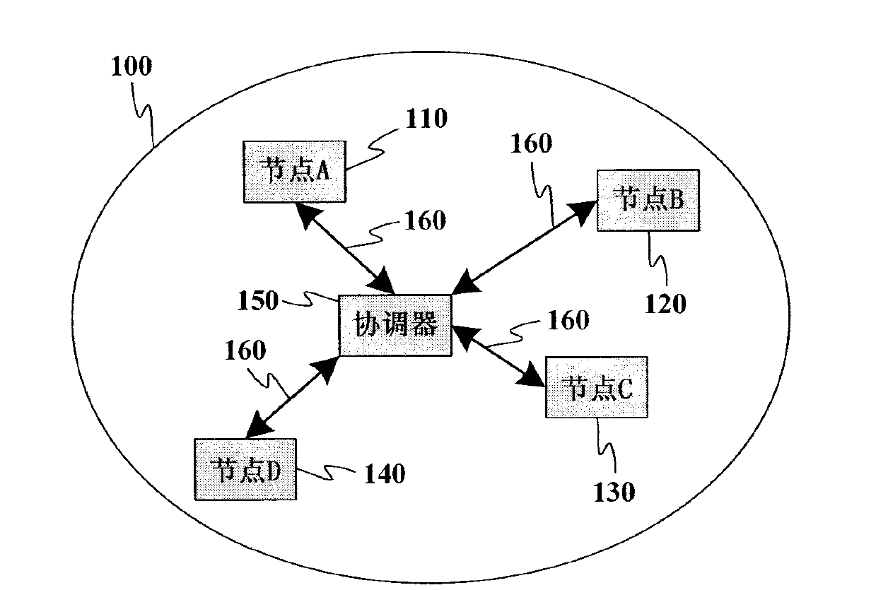 Medium access control (MAC) layer node scheduling method based on beacon frame synchronization and communication asynchronization