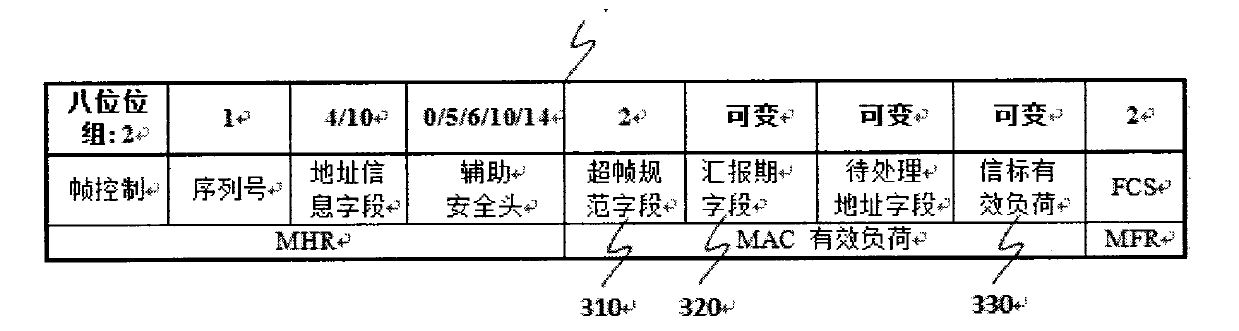 Medium access control (MAC) layer node scheduling method based on beacon frame synchronization and communication asynchronization