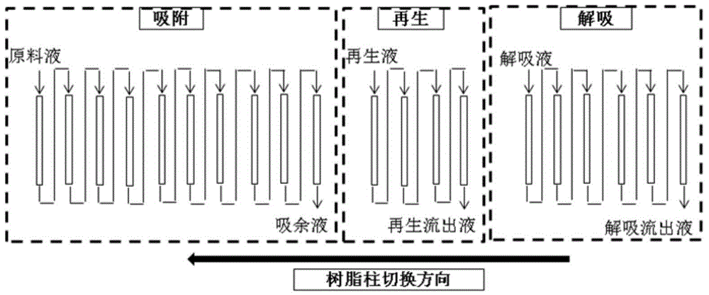 Process for separating butanol fermentation liquor by using continuous chromatography