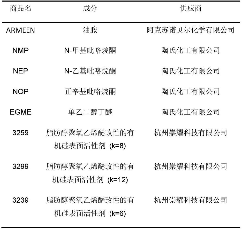 Engine carbon deposit cleaning composition, method for preparing engine carbon deposit cleaning composition, and method for cleaning engine carbon deposit