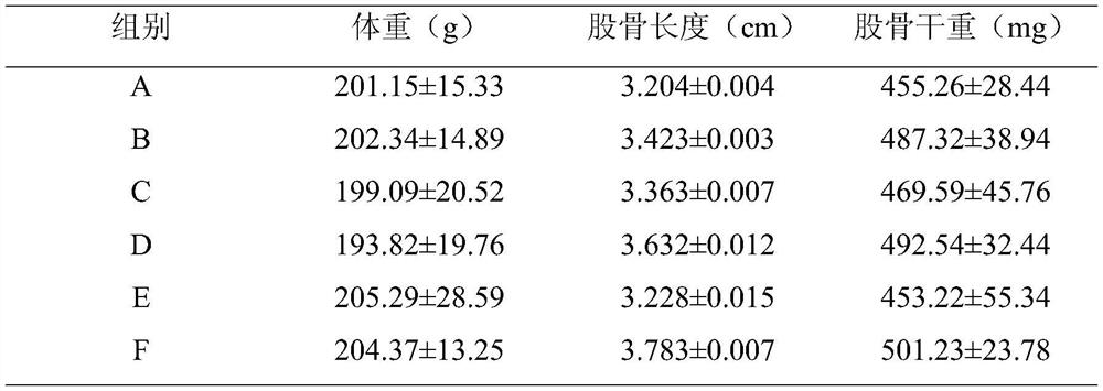 A high-absorption compound calcium supplement preparation and its preparation method