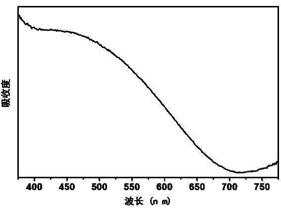 Preparation method of hexagonal copper selenide nanosheets