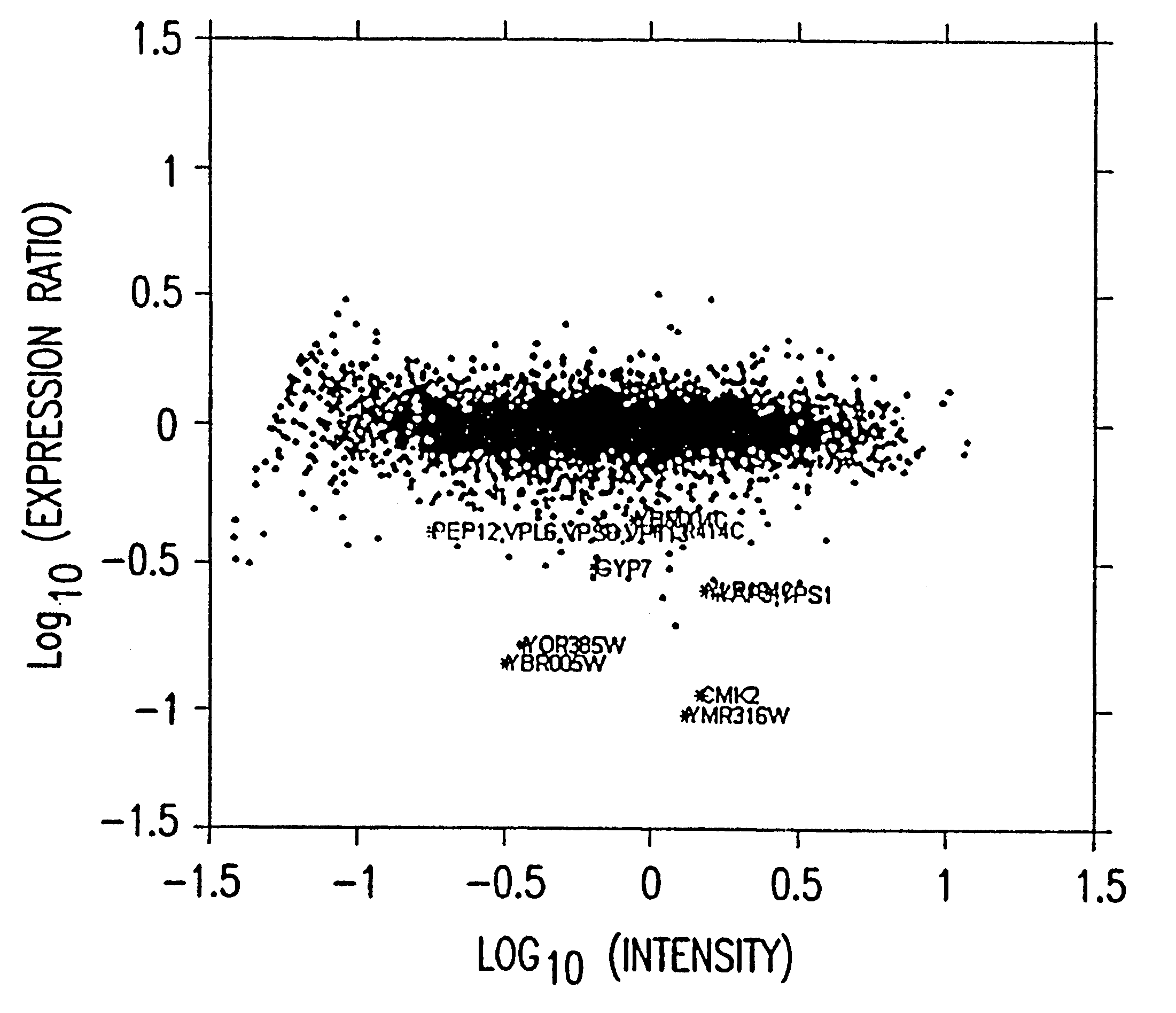 Statistical combining of cell expression profiles