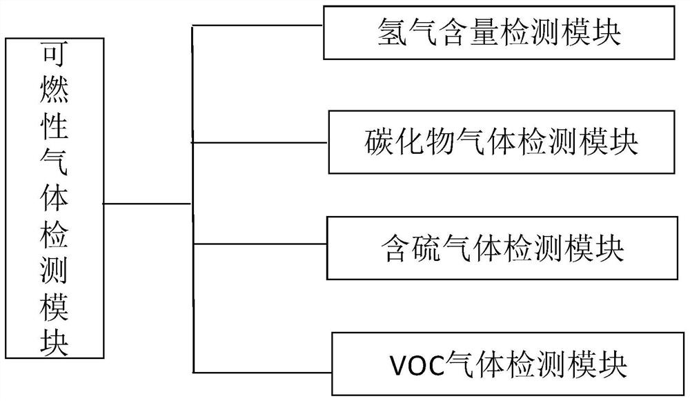 Fire safety system for petrochemical plant