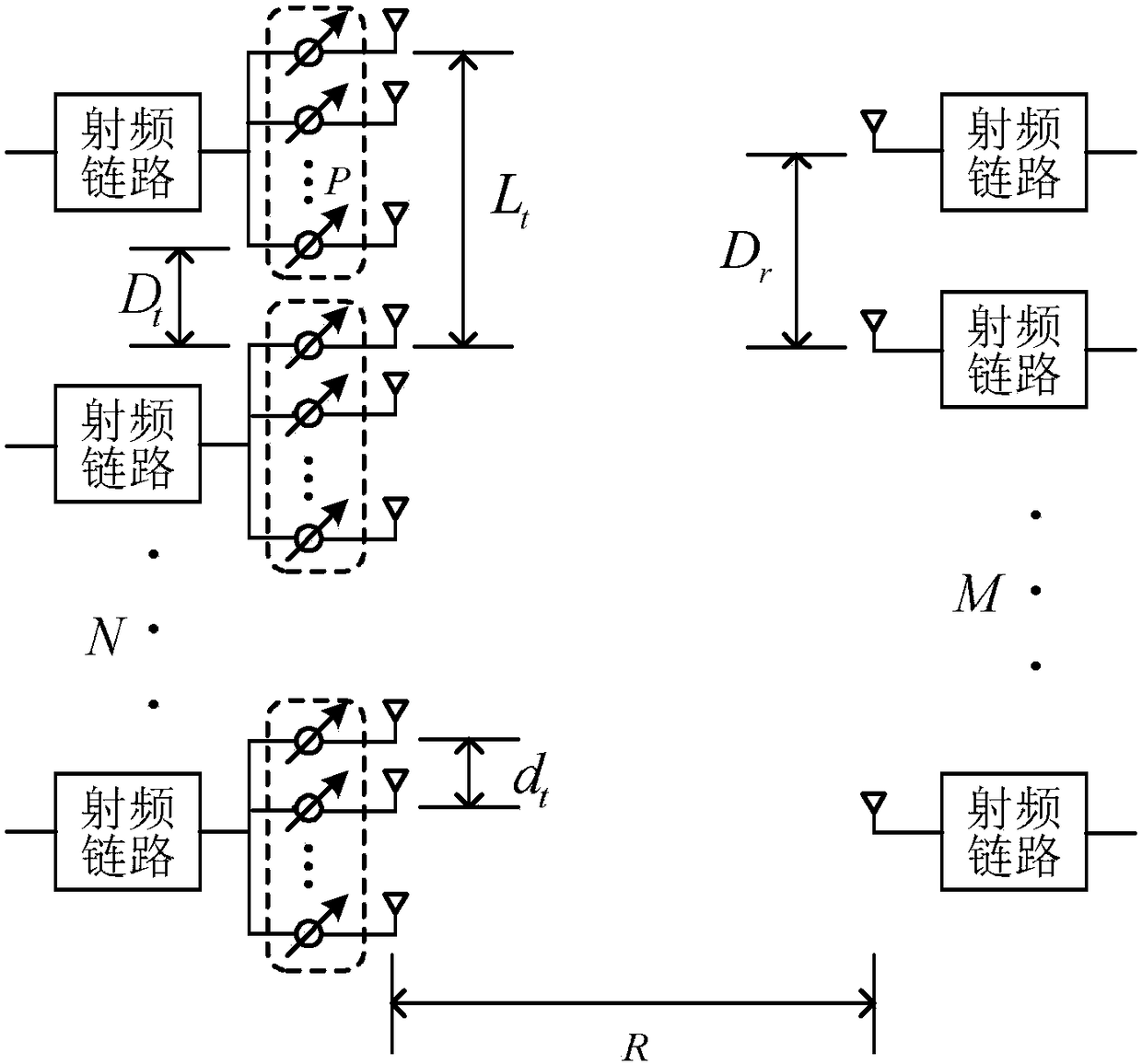 Subarray Antenna Structure and Design Method for Millimeter-Wave loS MIMO